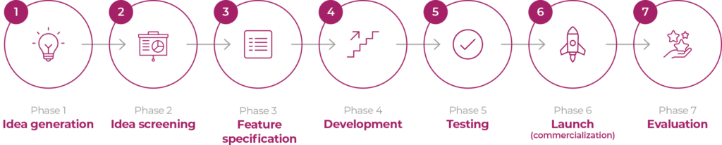 Phase 1 to 7 graph.