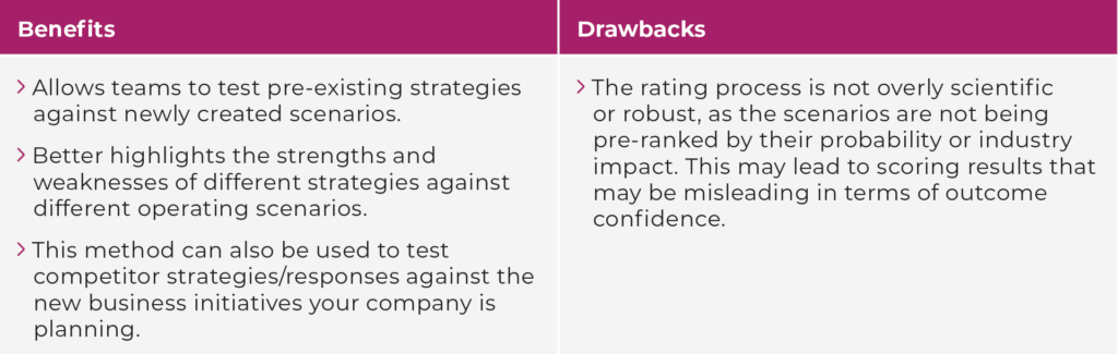 Scenario benefits and drawbacks. 