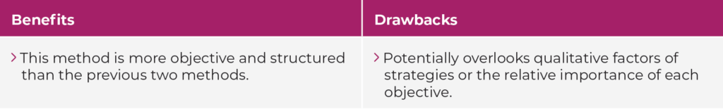 Scenario benefits and drawback. 