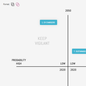 Screenshot of personal project platforms quadrant one.