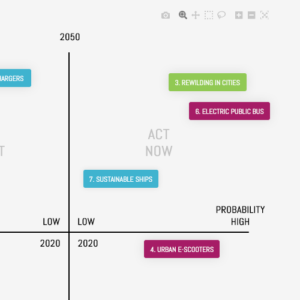 Screenshot of personal project platforms quadrant two.